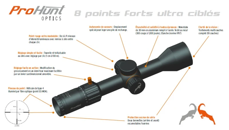 Lunette PROHUNT Optics 2,5-10x50 IF ret.PH4 Lumineux