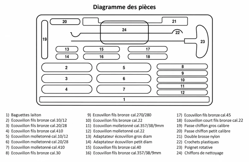 Valise de nettoyage tous calibres (27 pièces)