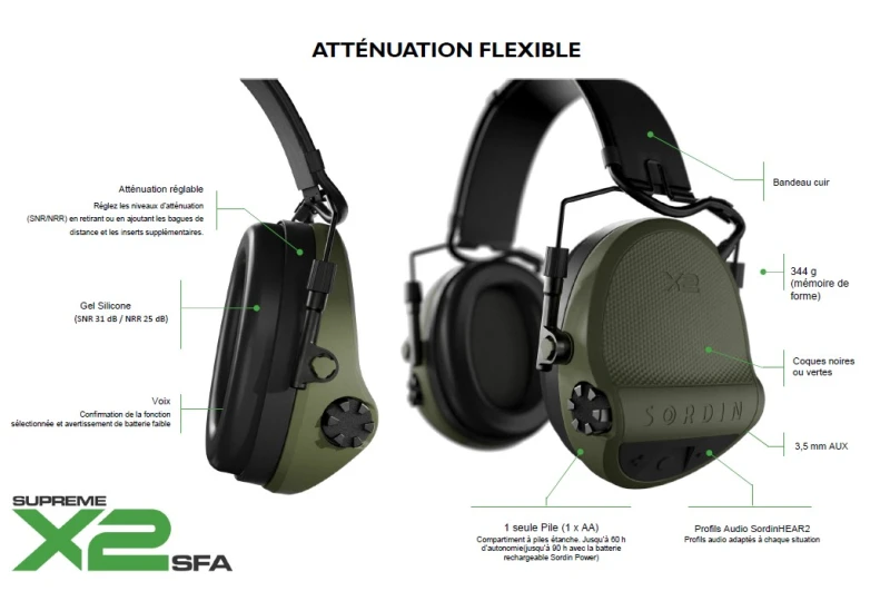 Casque électronique SORDIN Supreme X2 SFA Noir Gel