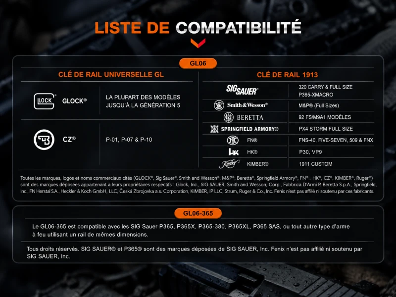 Lampe compacte pour arme Fenix GL06-365 - 600 Lumens