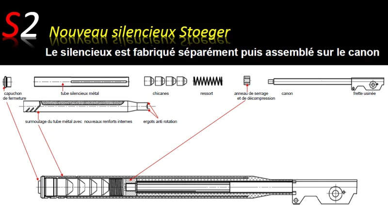Carabine STOEGER ATAC Suppressor S2 Lunette STOEGER 3-9x40 cal.5,5mm